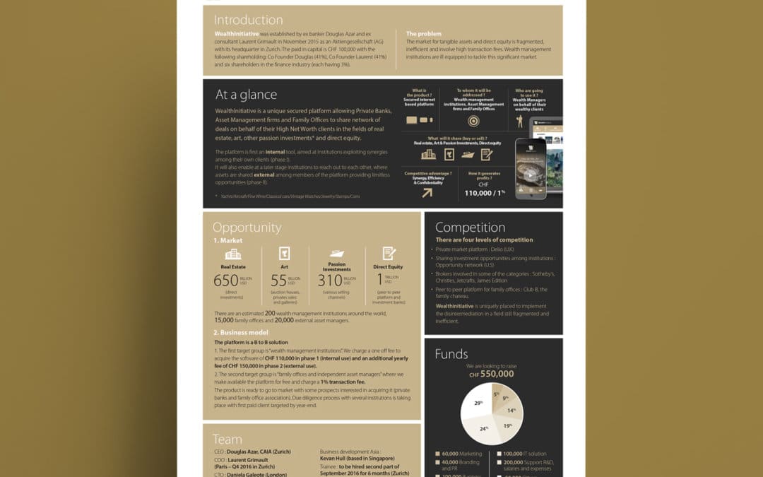 Création de documents Wealth Initiative